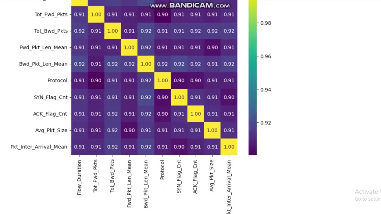 DEEP HYBRID MODEL FOR NETWORK INTRUSION DETECTION USING CNN AND TRANSFORMER WITH PSO TUNING