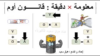 مُلخص قانون أوم : معلومة × دقيقة