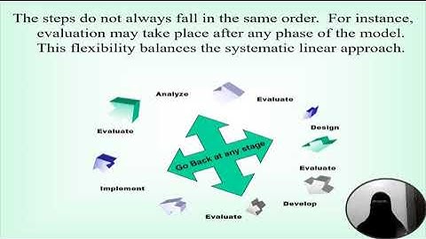 21 Instructional Planning Cycle, Ibrahim, Nasrimah M.