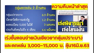 เงินเยียวยาล่าสุด เร่งขั้นตอนจ่ายเงินเยียวยากลุ่มเปราะบางและตกหล่น 3,000 -15,000 ลุ้น16มิ.ย63นี้