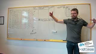 Matematik 1: RELATIV FREKVENS OCH UTFALLSRUM. Kast med 2 tärningar.