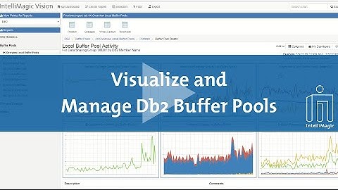Managing Db2 Buffer Pools