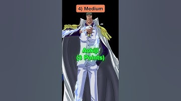 Can You Guess ALL The (One Piece) Characters? #quiz #trivia #anime #onepiece #shorts