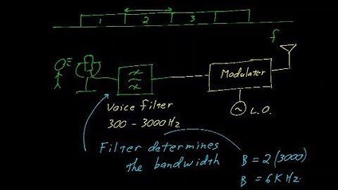 #6: Amplitude Modulation in the time and frequency domain with a focus on bandwidth