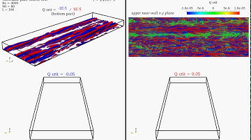 3D DNS - Development of elasto-inertial turbulence in a Couette flow