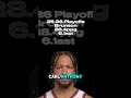 Cavaliers vs Knicks Game 2 Prediction #nba #fyp