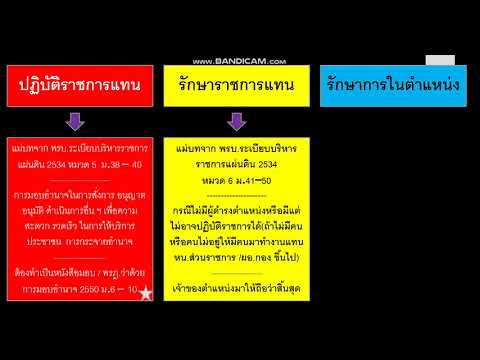 วีดีโอ: วิธีการแต่งตั้งผู้รักษาการแทนผู้อำนวยการ