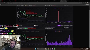 Streamers Finally EXPOSED for Viewbotting