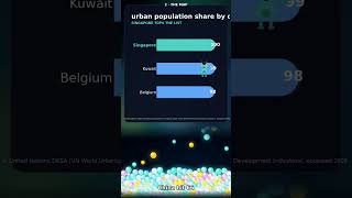 We Became a City Species in 200 Years