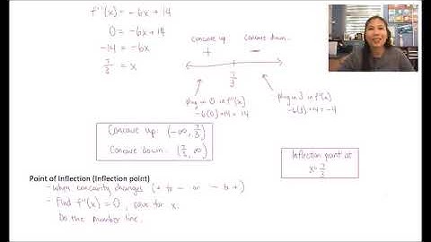 HCalc 3.4 Concavity