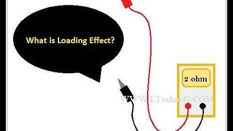 Loading Effect - Measurements