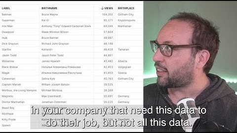 Dynamic Data Masks: Protect sensitive data with Snowflake (superhero edition) #SnowflakeBytes