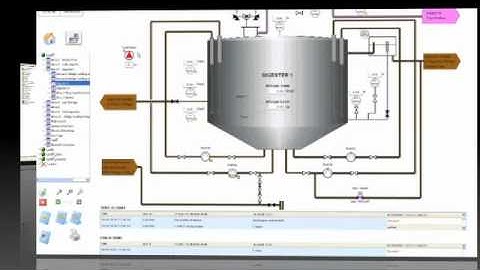 Imtech Process - PVSS Solution with Siemens S7