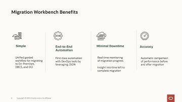 Migrate Databases with minimal downtime using Migration Workbench by Harish Niddagatta