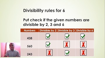 Math 5 Divisibility Rules for 2,3,5,6,9,10 Quarter 1 Week 1