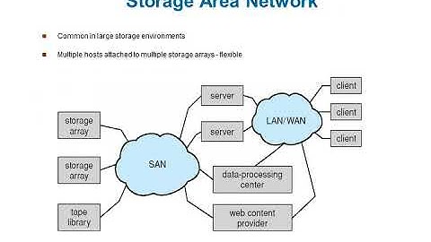 Module 5(OS)_ MAss storage and disk scheduling