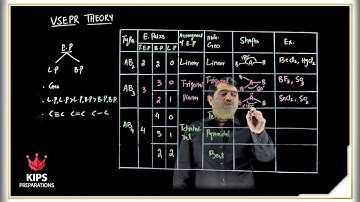 KIPS Online Learning Management | Video Lectures | Chemistry | MDCAT | Entry Test