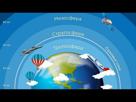 Видео: Как называется граница между стратосферой и мезосферой?