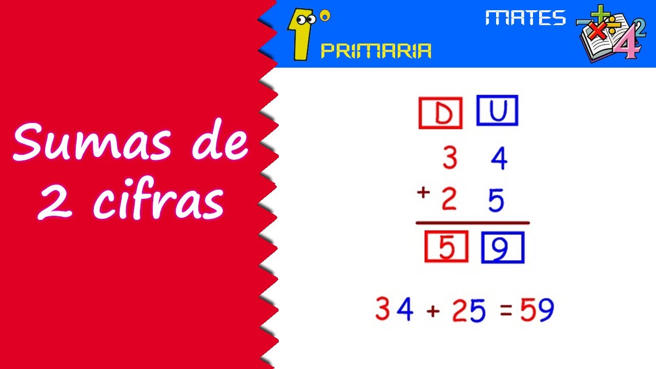 Matemáticas. 1º Primaria. Tema 3: Sumas de dos cifras (sin llevadas) -  YouTube