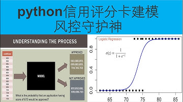 python信用评分卡介绍视频(个人信用评级+企业信用评级模型)
