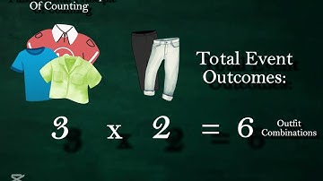 Simple Video About Fundamental Counting Principle!
