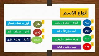 اساليب الصف الثاني والثالث الابتدائي الترم الاول شرح مبسط طريقه سهله وبسيطه