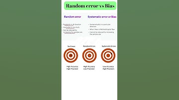 Random error vs Bias in Research. #research #bias #random #error  #systematic #biases  #upsc #neet
