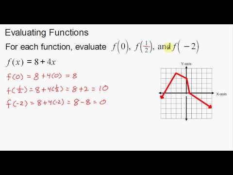 Evaluating Functions