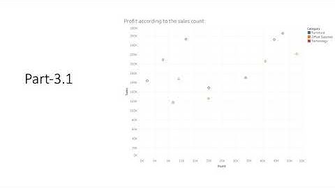 Final Project Presentation- Data Visualization