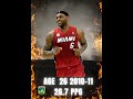 Lebron James PPG 2003 2024 Lebronjames Lebron LebronJames23 Lakers Nbahighlights Lebron James PPG 2003 2024 Lebronjames Lebron LebronJames23 Lakers Nbahighlights
