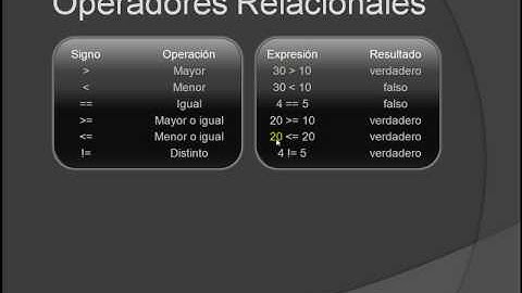 Curso de programación - Video 04 - Operadores - Parte 2