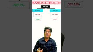 💡 GST 2.0 for Clothes Explained: 5% vs 18% Tax Rule &amp; How to Save Money!