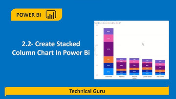 2.2 - Create Stacked Column Chart in Power BI | Power BI Tutorials for Beginners | Virendra Kushwaha