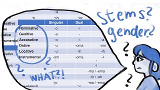 Learn Slovene grammar: Declensions (theory) screenshot 4