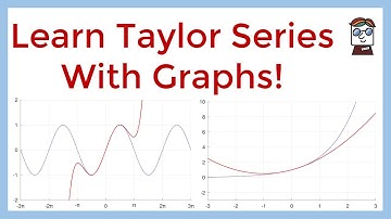 Learn Taylor Series with Graphs in 3 min!