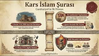 Kars İslam Şurası