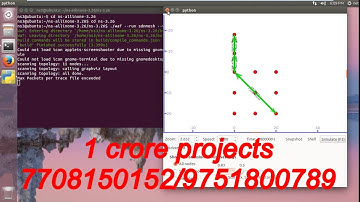 Toward Privacy Preserving Symptoms Matching in SDN based Mobile Healthcare Social Networks Using NS3