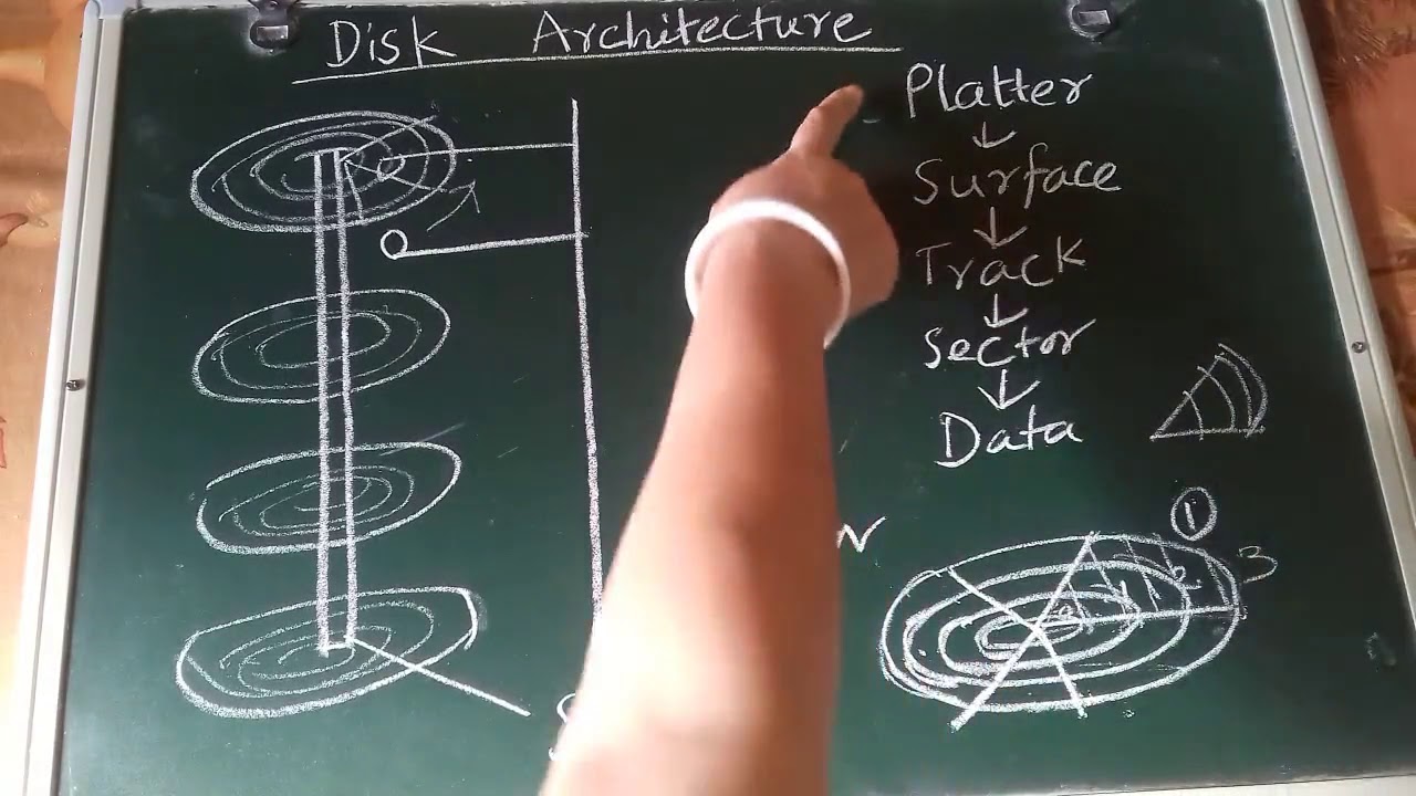 Disk Architecture / Disk Structure and Problems on Disk Architecture ...
