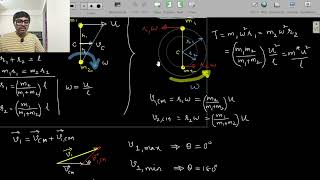 #pathfinder   CM Frame Very Important! #jee #physics #jeeproblems #jeeadvanced #inpho #jeemains