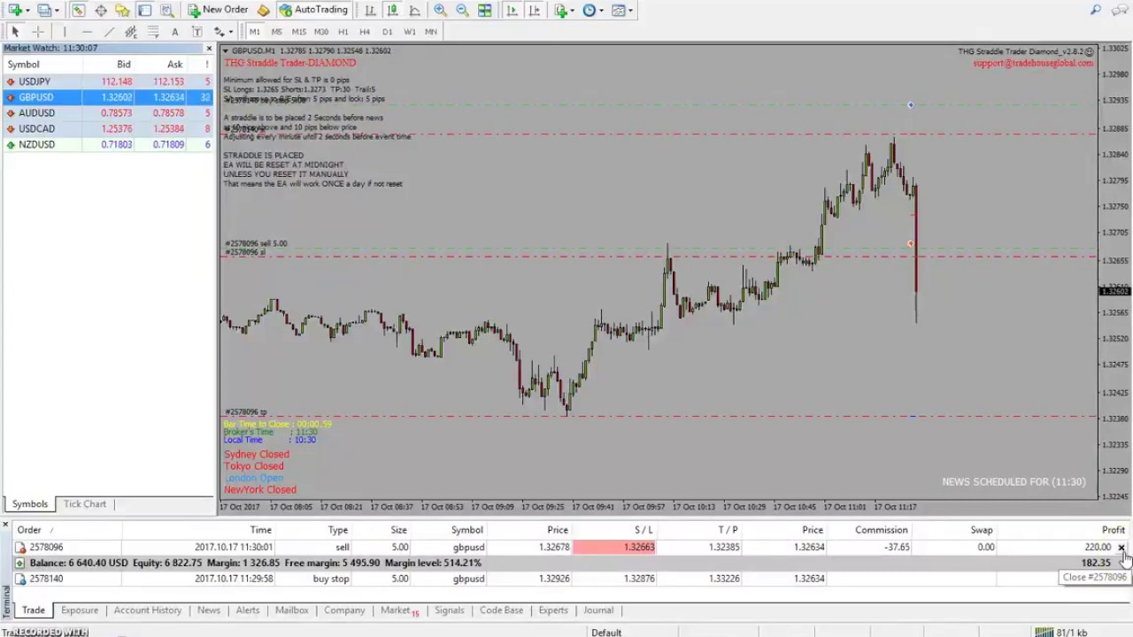 THE BEST NEWS TRADING STRATEGY GBP CPI Consumer Price Index - YouTube