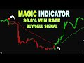 Powerful tradingview indicator for scalping gets 968 win rate scalping trading strategy