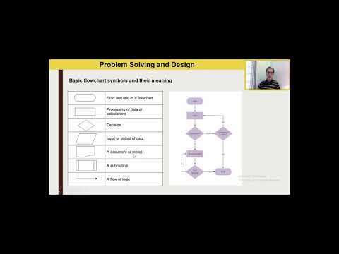 Problem Solving using Flowcharts & Pseudocode || O level CS 2210 - YouTube