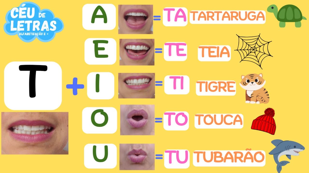 💌[PASSO A PASSO] SOM da letra C, Como ensinar a criança a ler e escrever.