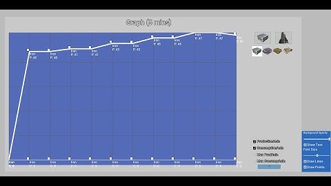 Trying to create a Stats Graph... some tests... Satisfactory mods