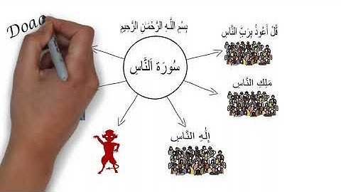 سورة الناس (خريطة ذهنية)