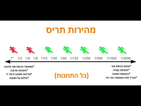 וִידֵאוֹ: ז'אנרי הצילום הפופולאריים ביותר