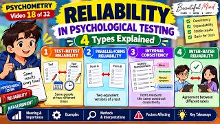 Test Reliability
