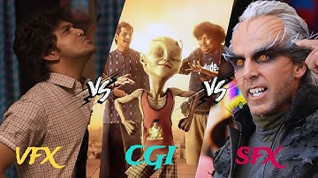 WHAT IS VFX, SFX AND CGI | What