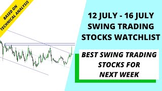 Best swing trading stocks for next week | next week watchlist | stocks for next week | swing trading