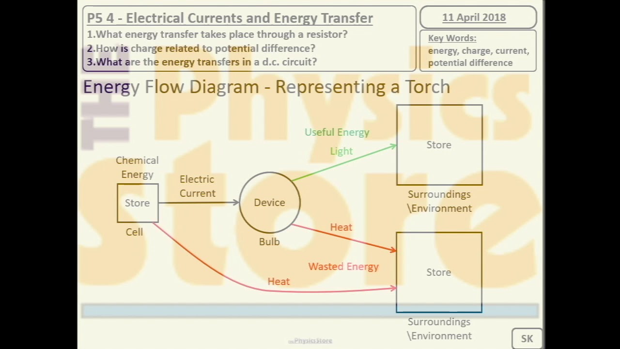 P5 Electricity in the Home - All PowerPoints Worksheets and MS - YouTube